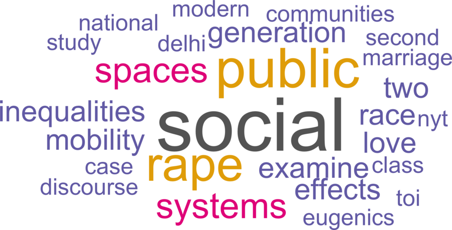 wordcloud - title and abstract of all papers