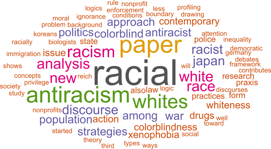 wordcloud - title and abstract of all papers