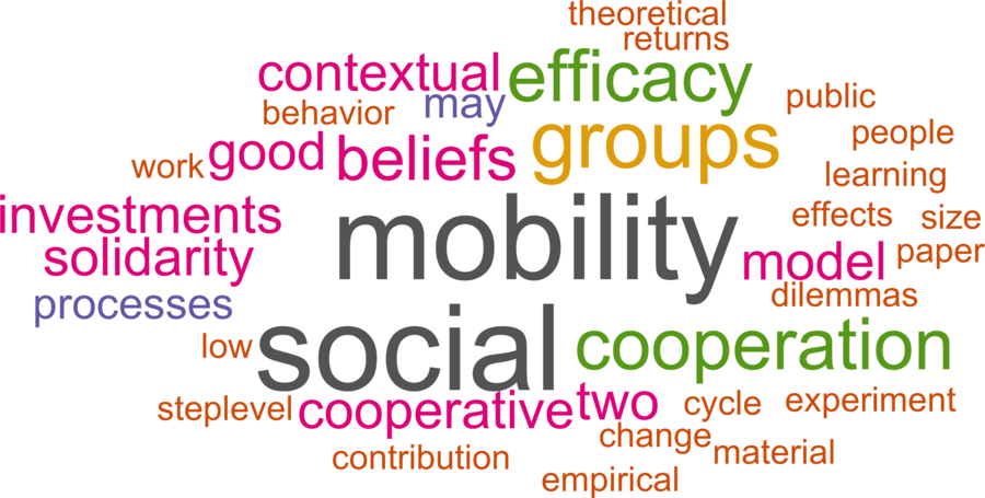 wordcloud - title and abstract of all papers
