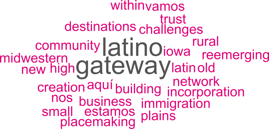 wordcloud - title and abstract of all papers