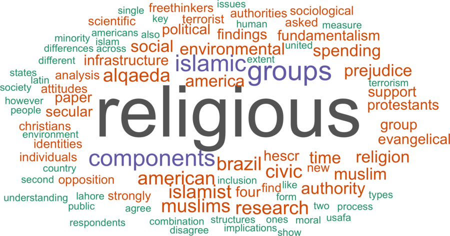 wordcloud - title and abstract of all papers