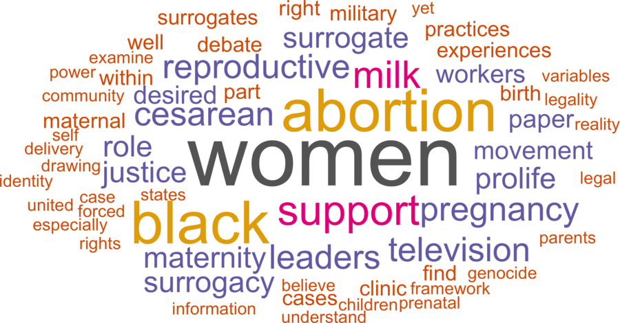 wordcloud - title and abstract of all papers