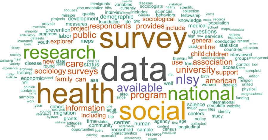 wordcloud - title and abstract of all papers