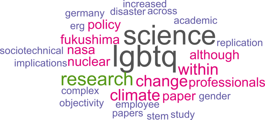 wordcloud - title and abstract of all papers