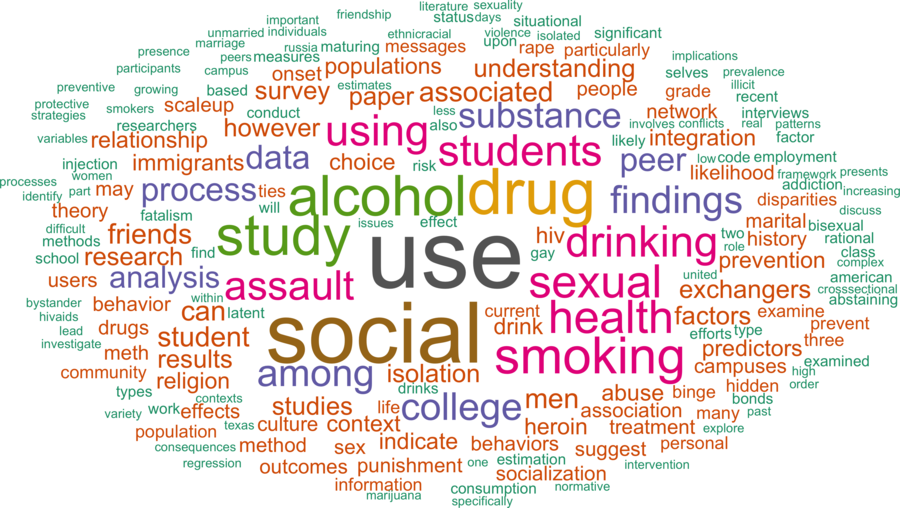 wordcloud - title and abstract of all papers