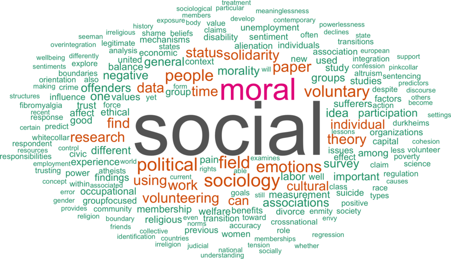 wordcloud - title and abstract of all papers
