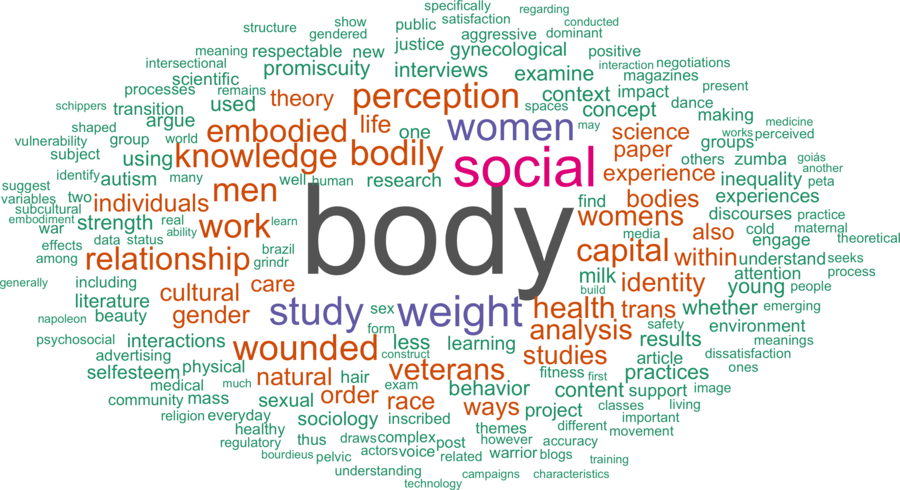 wordcloud - title and abstract of all papers