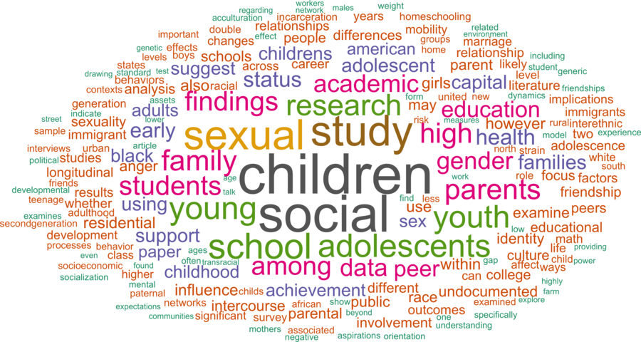 wordcloud - title and abstract of all papers