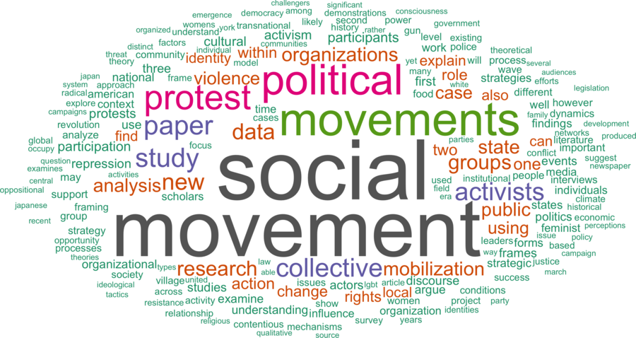 wordcloud - title and abstract of all papers