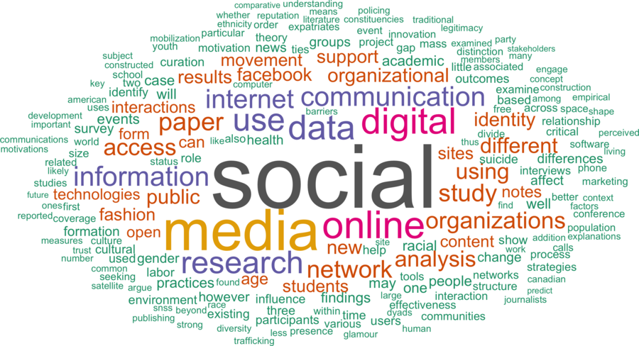 wordcloud - title and abstract of all papers