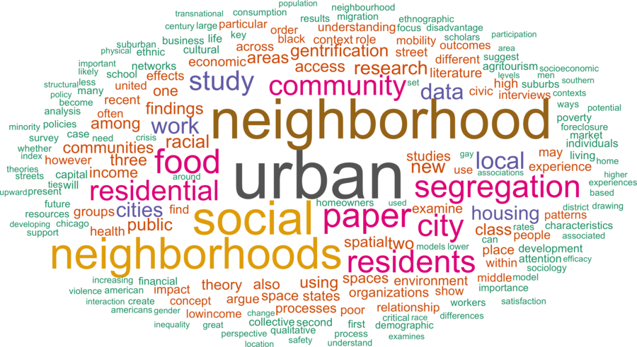 wordcloud - title and abstract of all papers