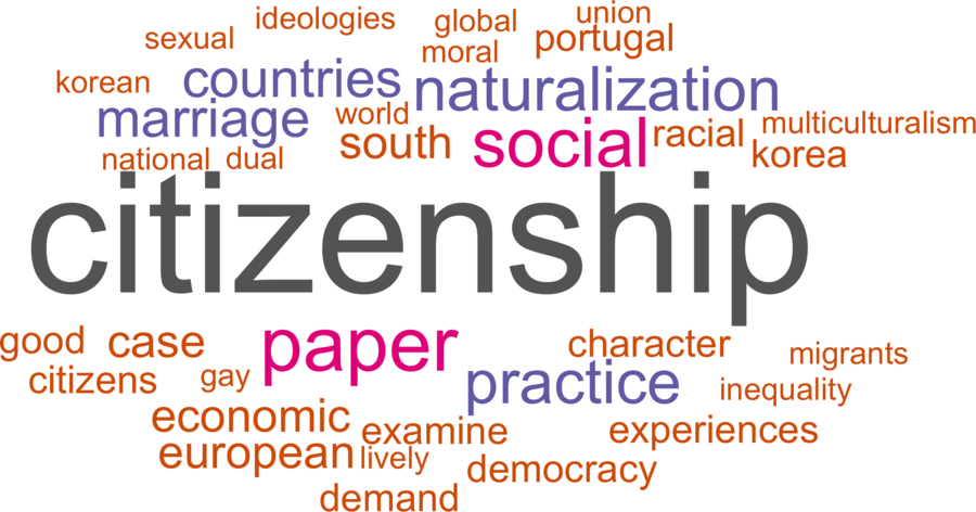 wordcloud - title and abstract of all papers