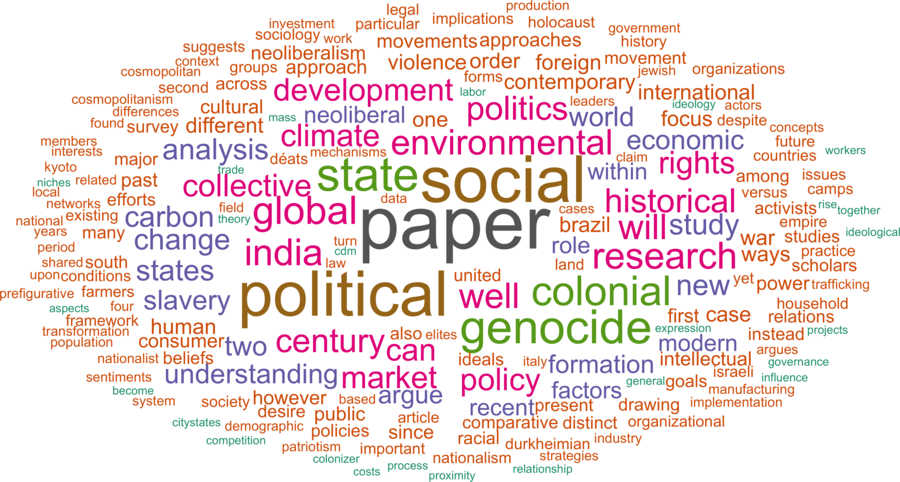 wordcloud - title and abstract of all papers