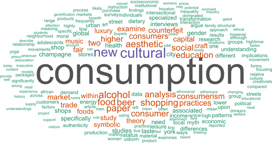 wordcloud - title and abstract of all papers