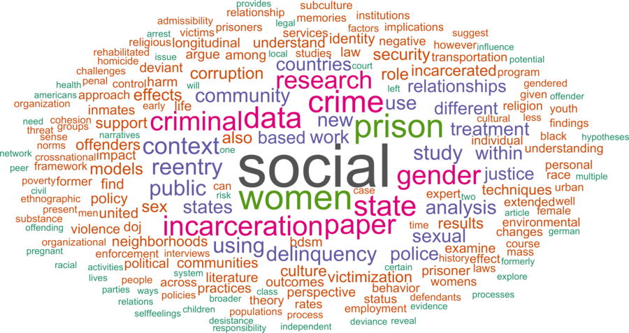 wordcloud - title and abstract of all papers