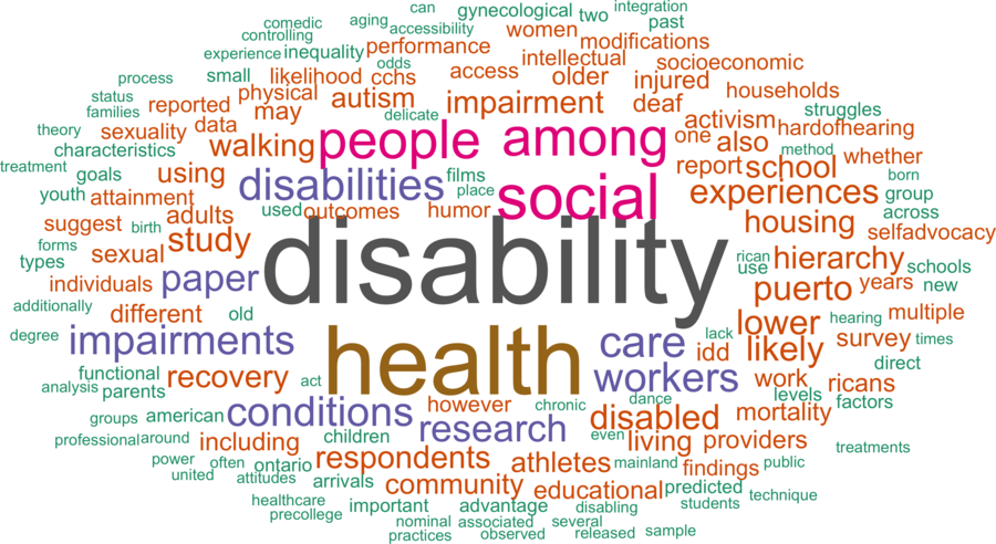 wordcloud - title and abstract of all papers