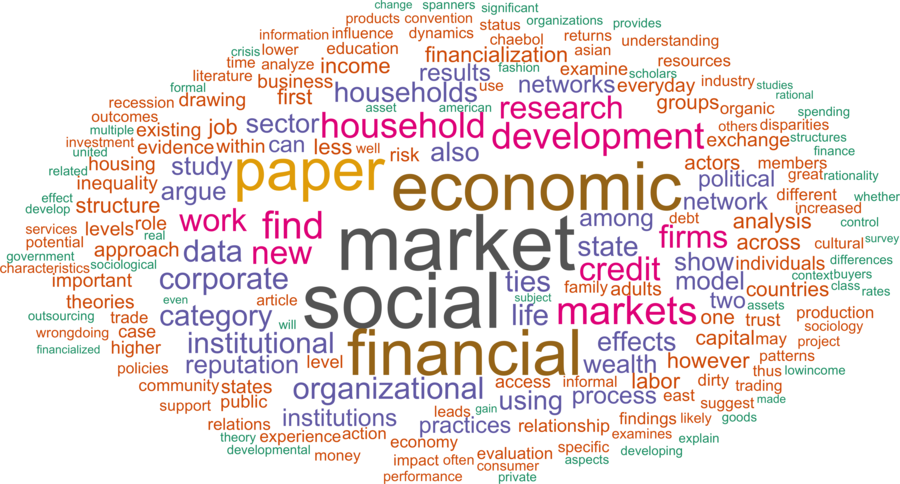 wordcloud - title and abstract of all papers