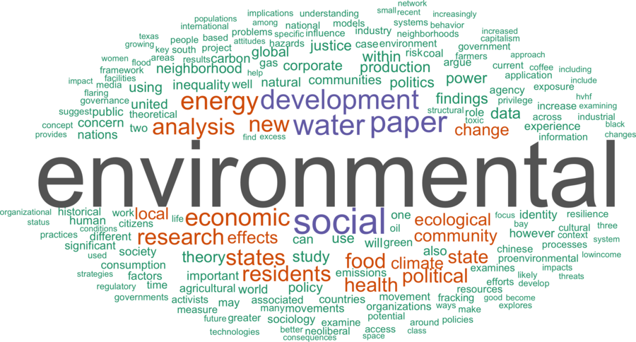 wordcloud - title and abstract of all papers