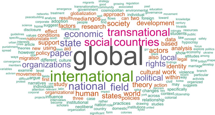 wordcloud - title and abstract of all papers