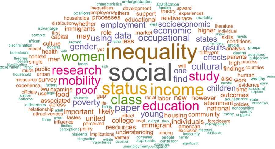 wordcloud - title and abstract of all papers