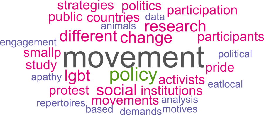 wordcloud - title and abstract of all papers