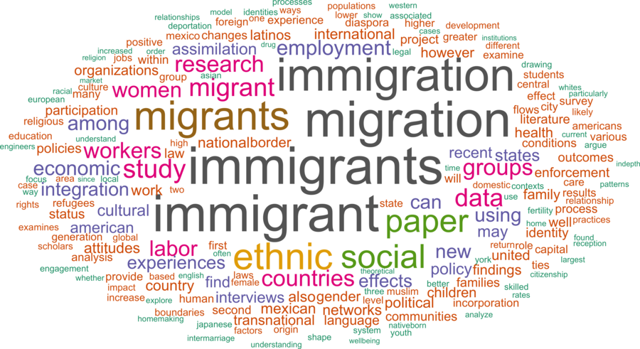 wordcloud - title and abstract of all papers