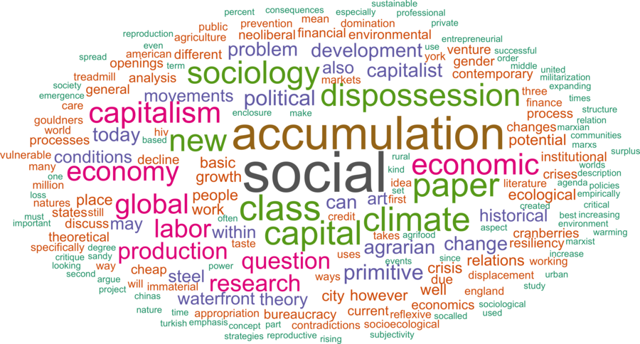 wordcloud - title and abstract of all papers