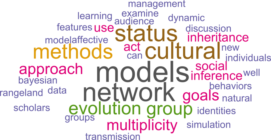 wordcloud - title and abstract of all papers
