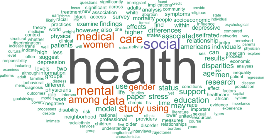 wordcloud - title and abstract of all papers