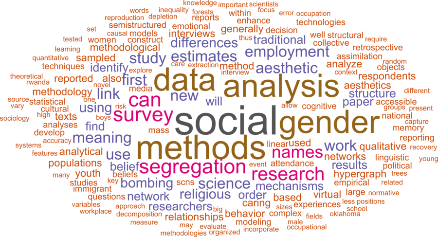wordcloud - title and abstract of all papers