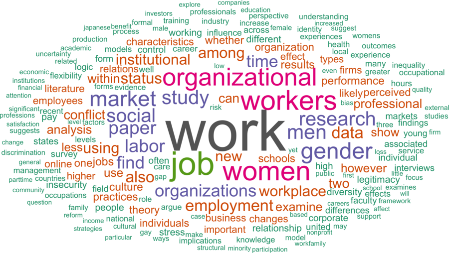wordcloud - title and abstract of all papers