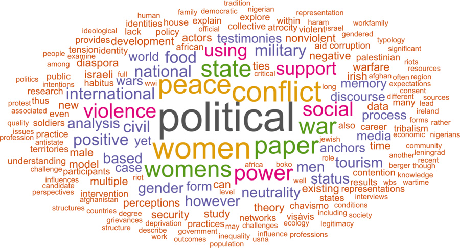 wordcloud - title and abstract of all papers