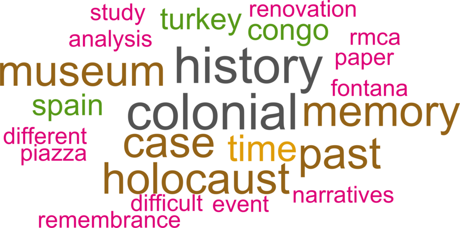 wordcloud - title and abstract of all papers