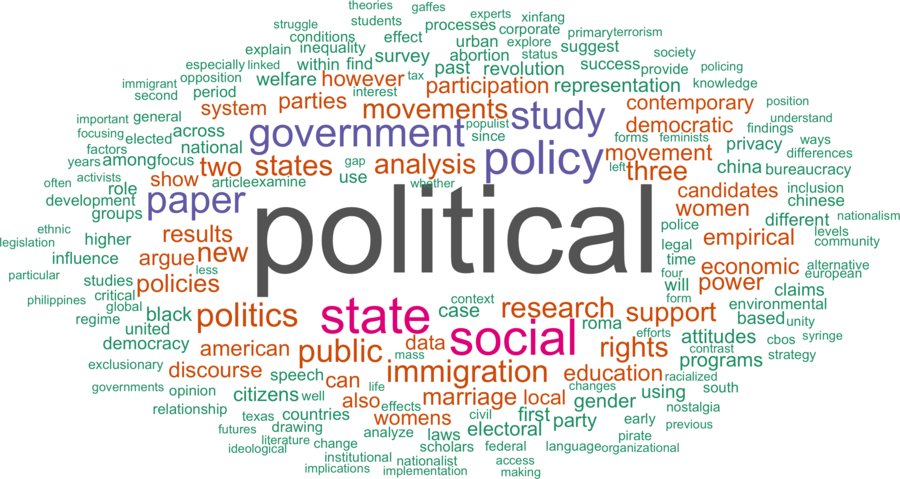 wordcloud - title and abstract of all papers