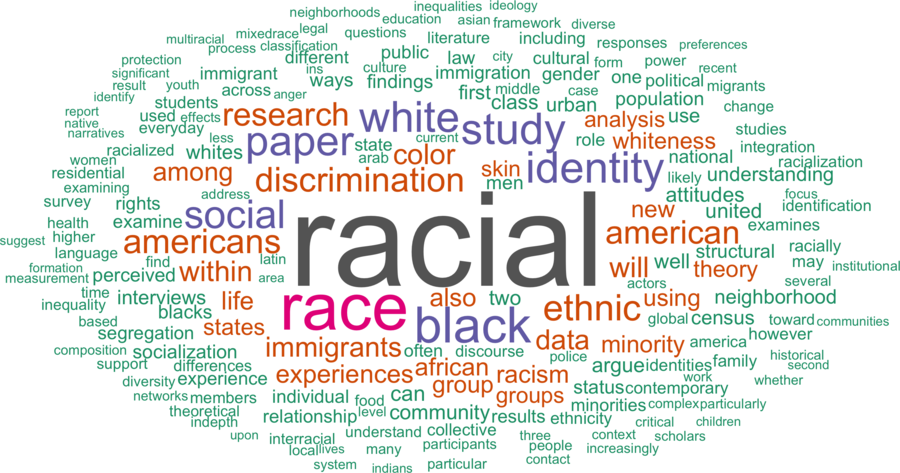 wordcloud - title and abstract of all papers