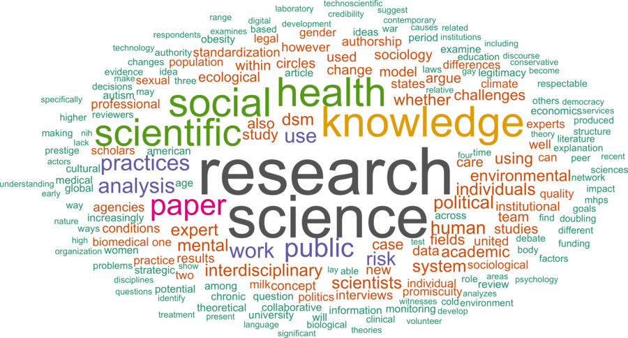 wordcloud - title and abstract of all papers