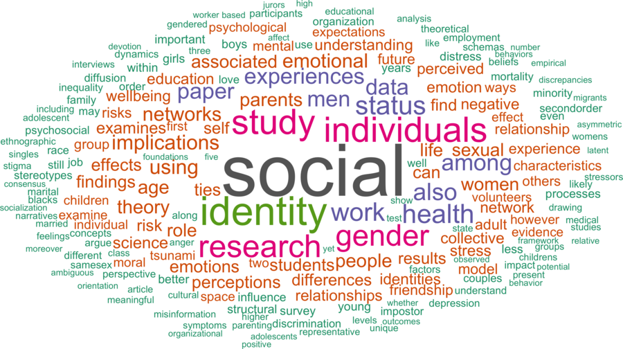 wordcloud - title and abstract of all papers