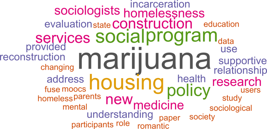 wordcloud - title and abstract of all papers