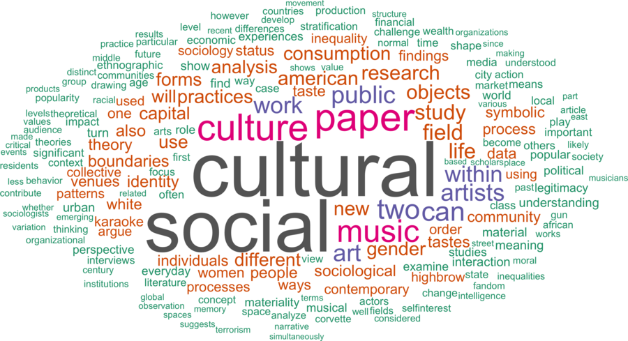 wordcloud - title and abstract of all papers