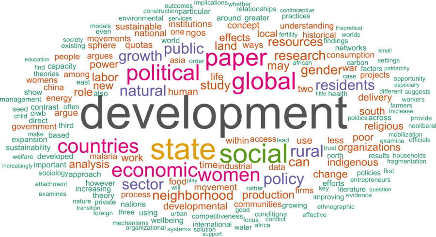 wordcloud - title and abstract of all papers