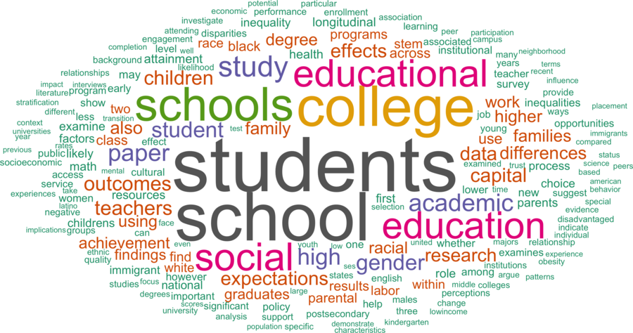 wordcloud - title and abstract of all papers