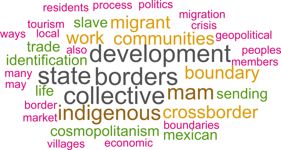 wordcloud - title and abstract of all papers