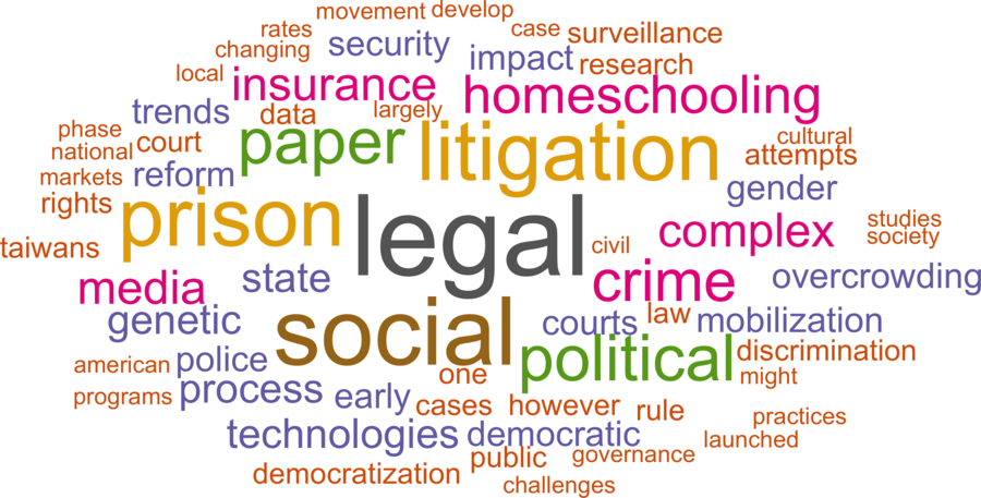 wordcloud - title and abstract of all papers