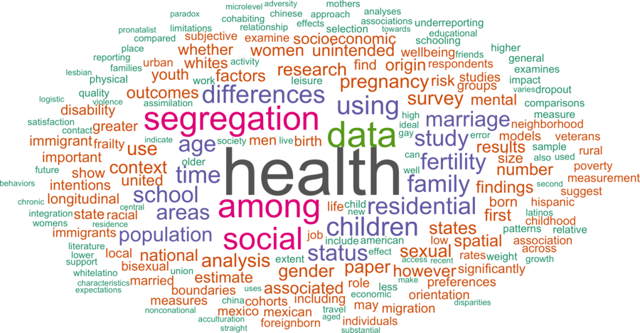 wordcloud - title and abstract of all papers