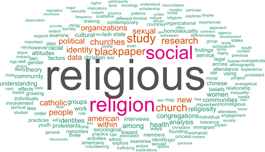 wordcloud - title and abstract of all papers