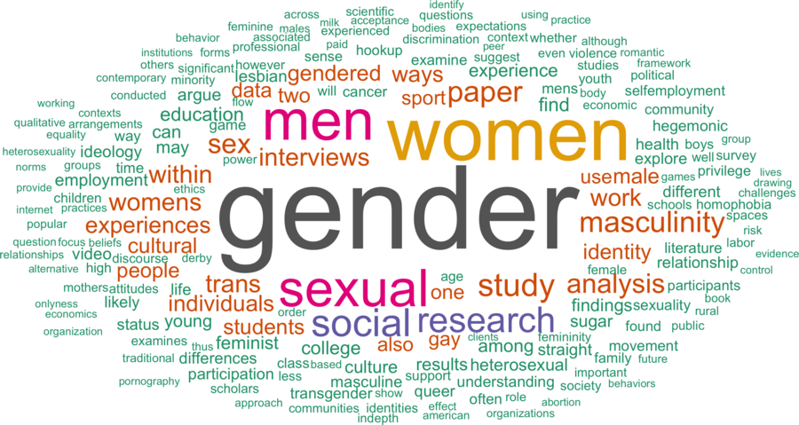wordcloud - title and abstract of all papers