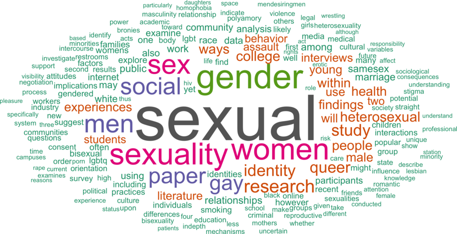 wordcloud - title and abstract of all papers