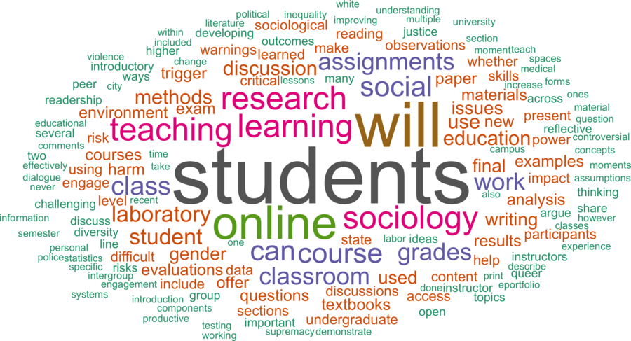 wordcloud - title and abstract of all papers