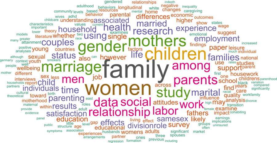 wordcloud - title and abstract of all papers