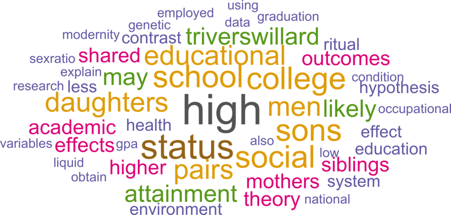 wordcloud - title and abstract of all papers